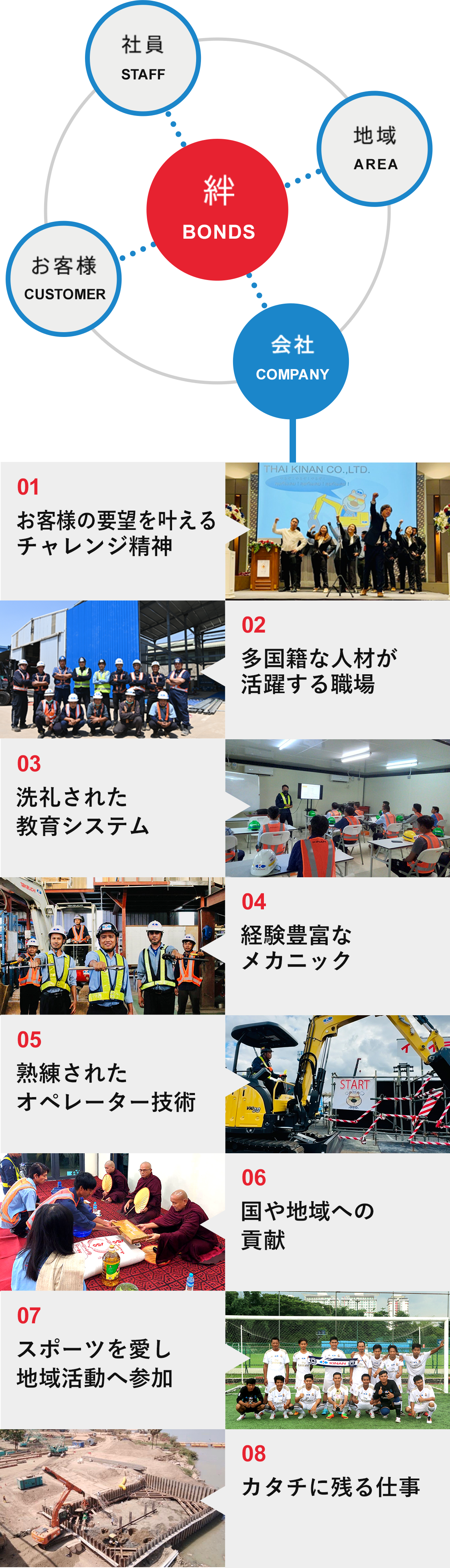 絆BONDS